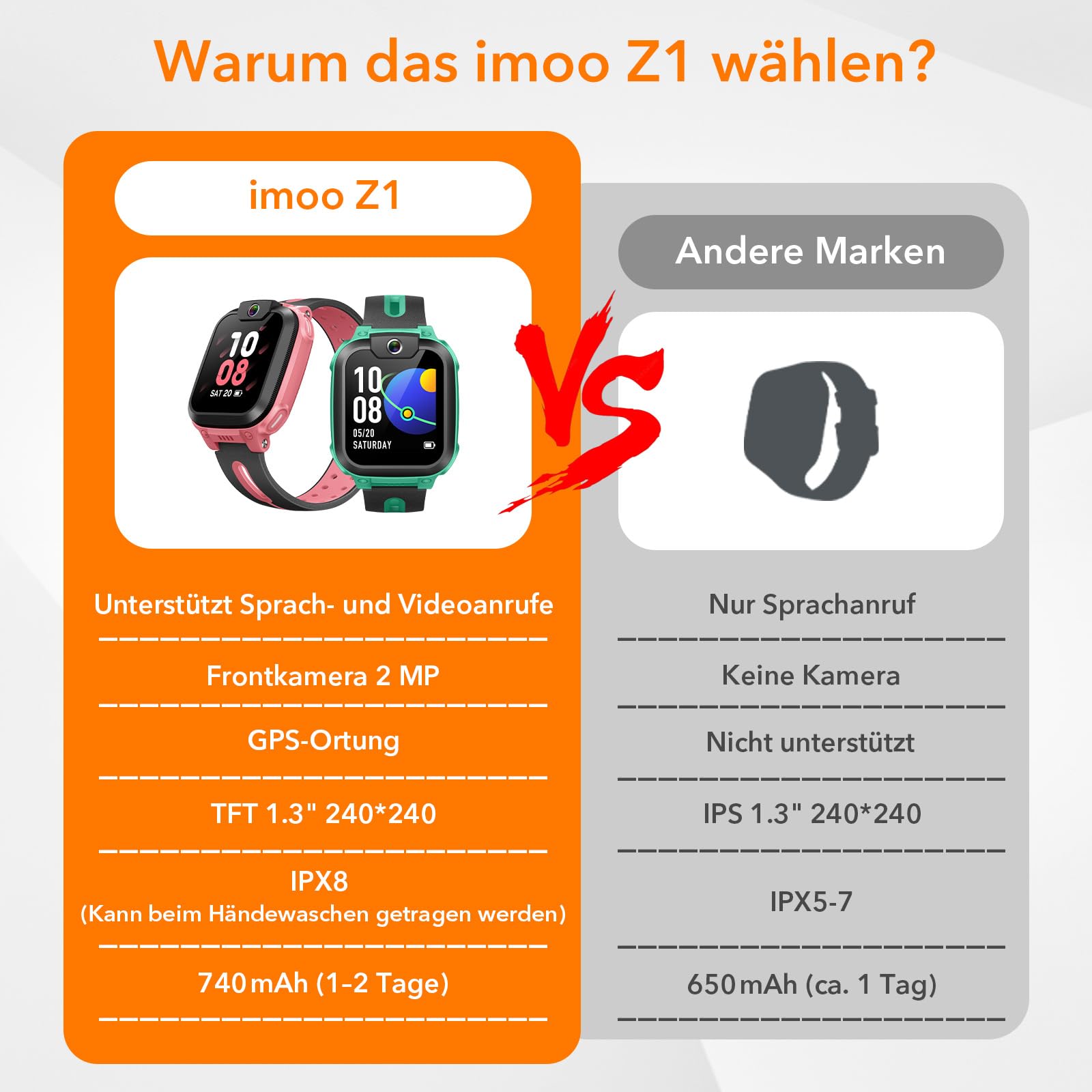 imoo Z1 Smartwatch Kinder mit GPS und Telefonuhr,4G Video & Phone Call Grün | imoo Kids Smartwatch Junge,Spielerfreier Schulmodus,IPX8 wasserdicht für Händewaschen,SIM,Familie Chat,Schrittzähler,SOS
