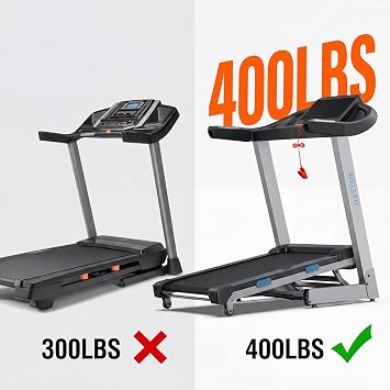 WELLFIT Home Treadmills 400+LBS Capacity, 4.0HP Small Commercial Treadmill | Heavy Duty Treadmill 15% Auto Incline Climb Running, Foldable Treadmill with Handrail, Wide Belt 18*43 in, 95% Pre-installed