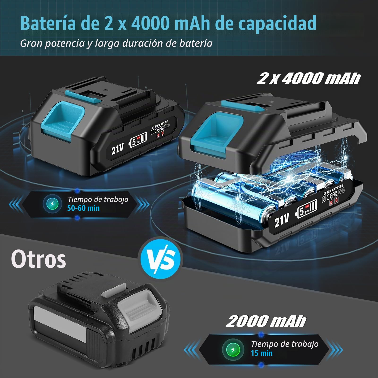 Motosierra y Cortasetos Batería con Pértiga Telescópico, 4 en 1 Kit de Herramientas Jardín, Podadora de Altura Electrica con 2 Baterías 4000 mAh, 4 Cadenas, Gafas, Guantes para Cortar Arbusto y Ramas