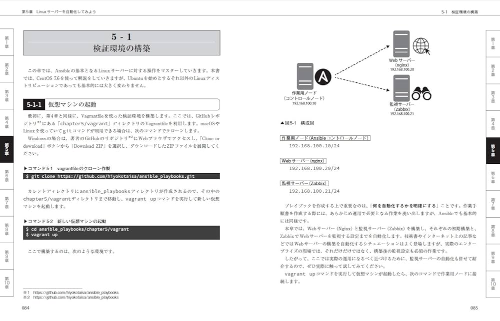 【ENU09】Ansible構築運用ガイドブック＆Junos完全Bible ENU09】Ansible構築運用ガイドブック＆Junos完全Bible Ansible
