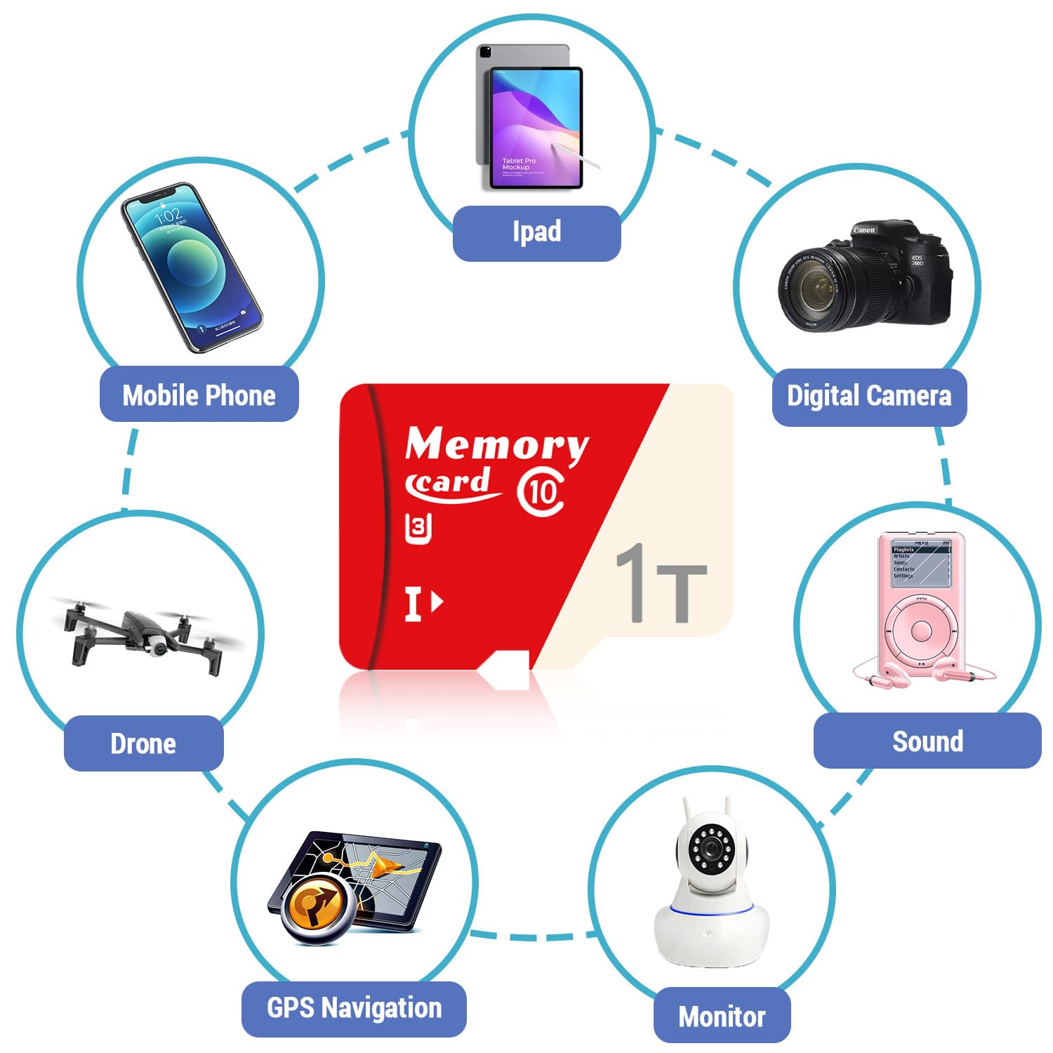 Carte Micro de 1024Go Jusqu’à 100 MB/S, Carte mémoire avec Carte vidéo TF Full HD A2 Class10 U3 V30 pour Smartphones, tablettes, Drones -ZF1024Go