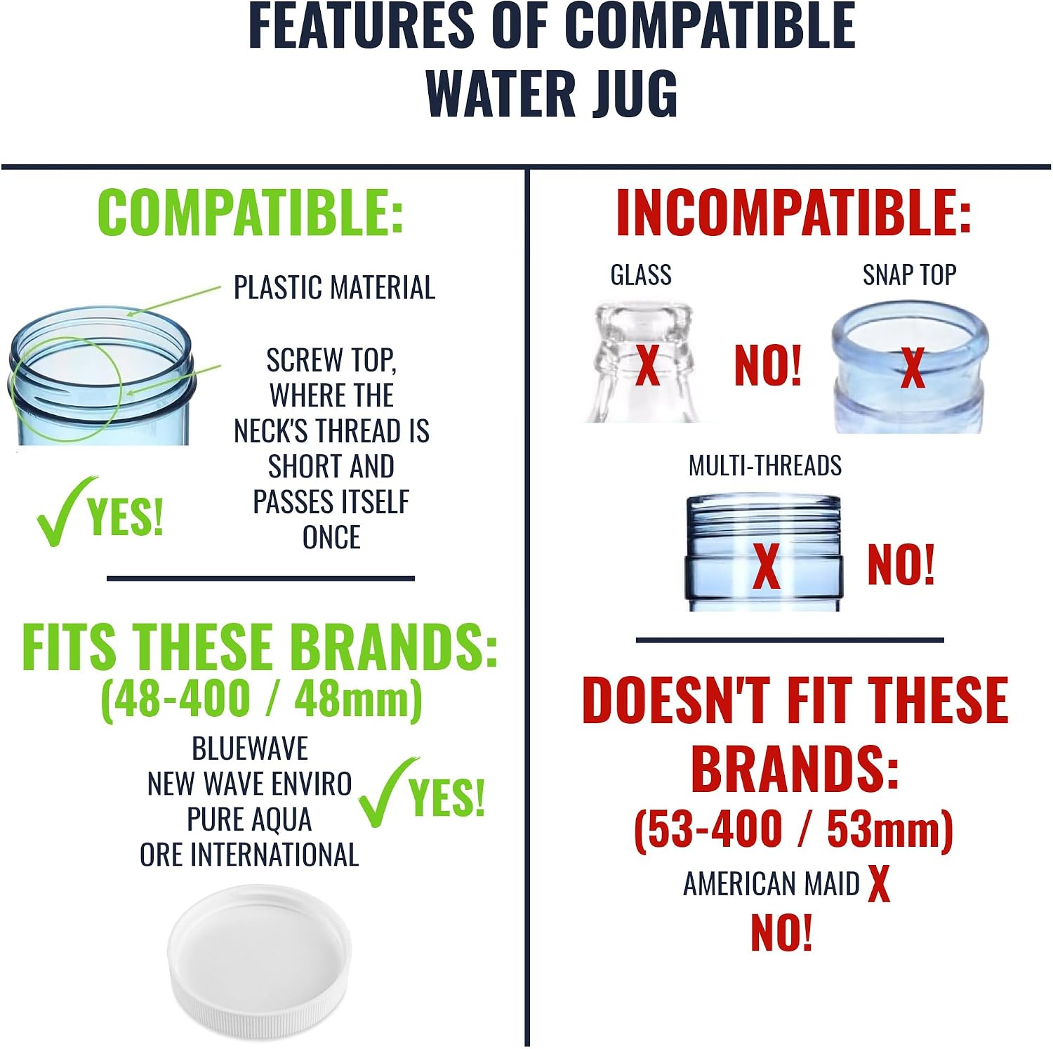Screw-On Caps Compatible with 1-5 Gallon Bluewave, New Wave Enviro, PureAqua Brand Water Jugs, 48mm Size Bottle Lids, 2pk thumbnail