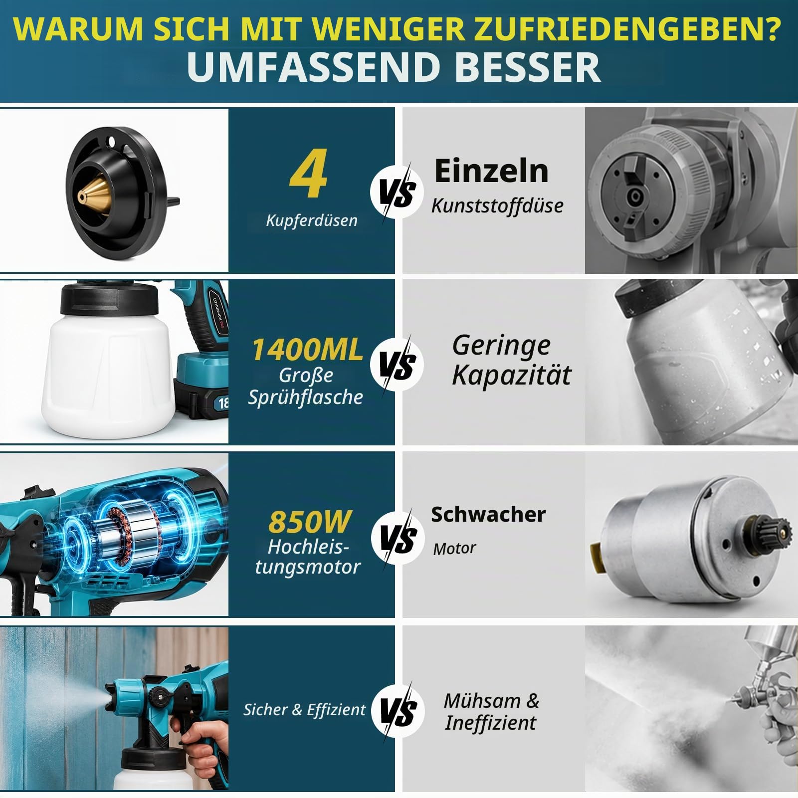 Akku Farbsprühsystem, Farbspritzgeräte mit 2X 3000mAh Akkus, Elektro Lackierpistole mit 1000ML Behälter, Zaun Farbspritzpistole für Möbel, Farbpistole für Wandfarbe für Möbel, Wand, Türen, Zaun