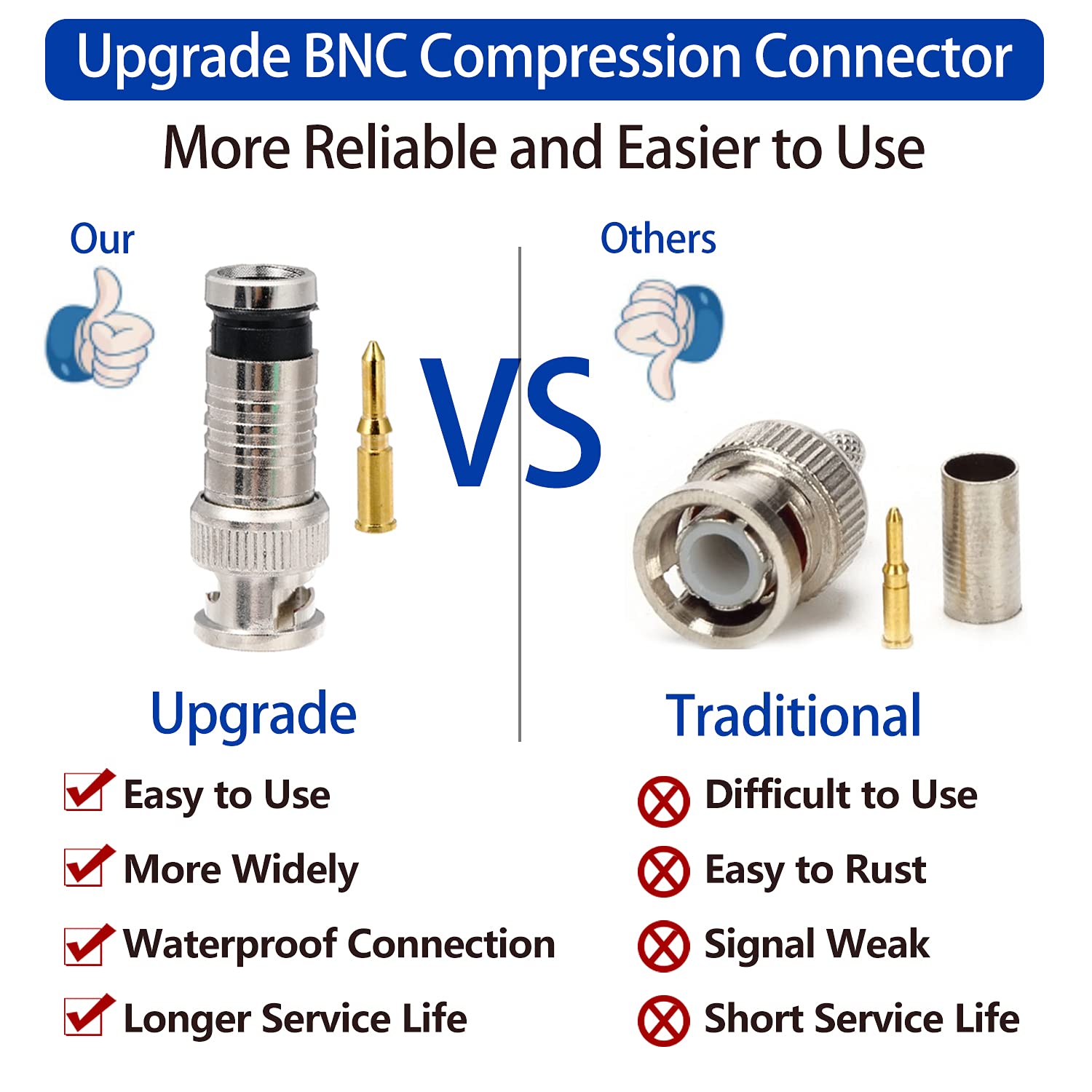 BNC Compression Connector,RG59 Crimper Video Plug Extension Coaxial Siamese Cable Connectors Coax Crimper Adapter 20PCS 75 Ohm Coupler with Copper Pin for CCTV Home Security Camera Antena System