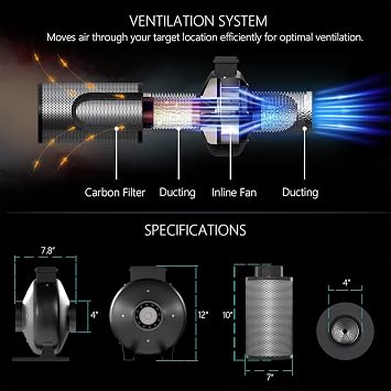Grow Tent Complete Kit 300W LED Grow Light Full-Spectrum Indoor Hydroponics 32X32X63 Grow Tent 4 Ventilation Kit with Hangers,Hygrometer, Shear, Timer,Trellis Netting Full Setup