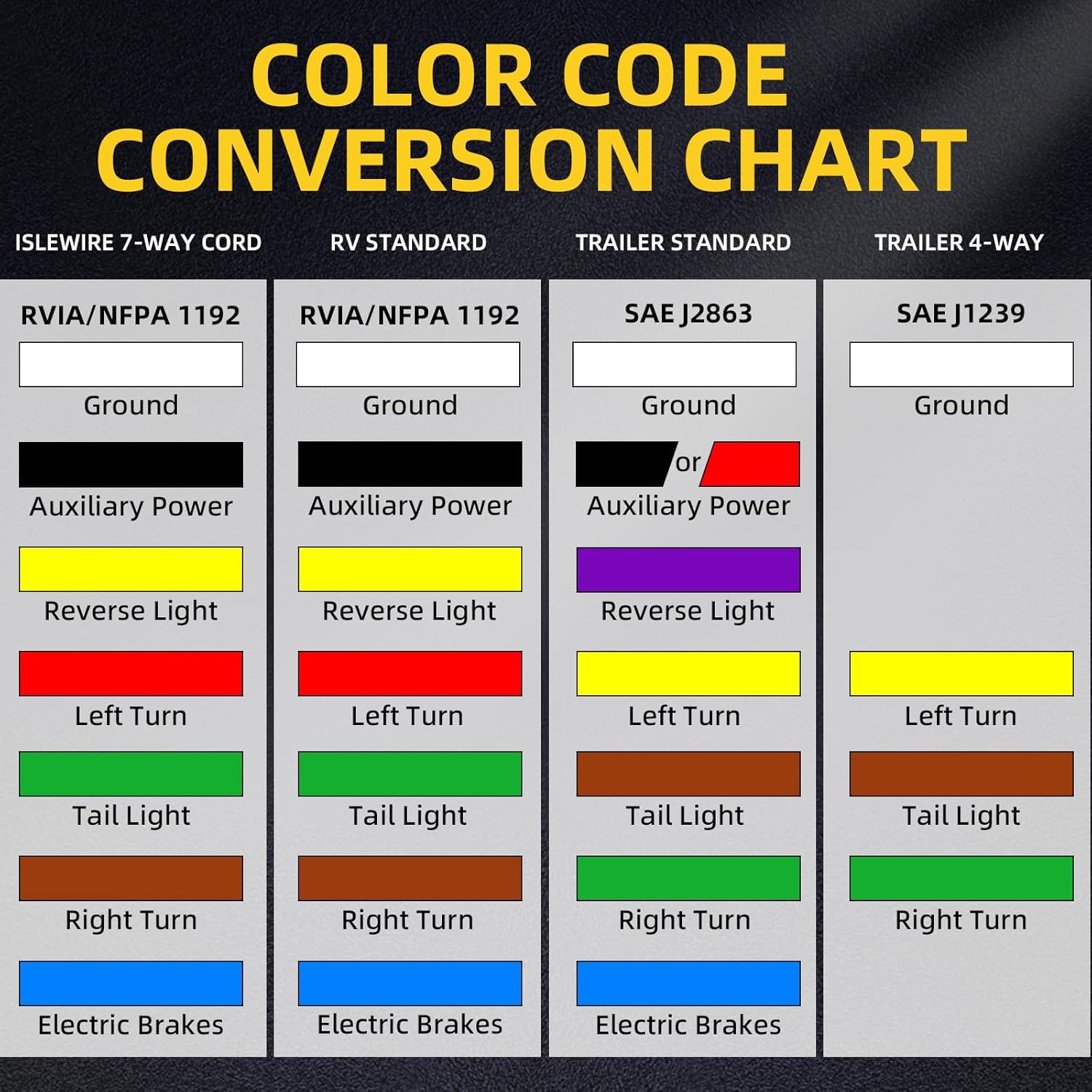 7 Way Plug Inline Trailer Cord with 7 Gang Junction Box - 8 Feet, Heavy Duty Trailer Connector Cable with Waterproof Junction Box Trailer Wiring Harness for RV Trailers and Campers