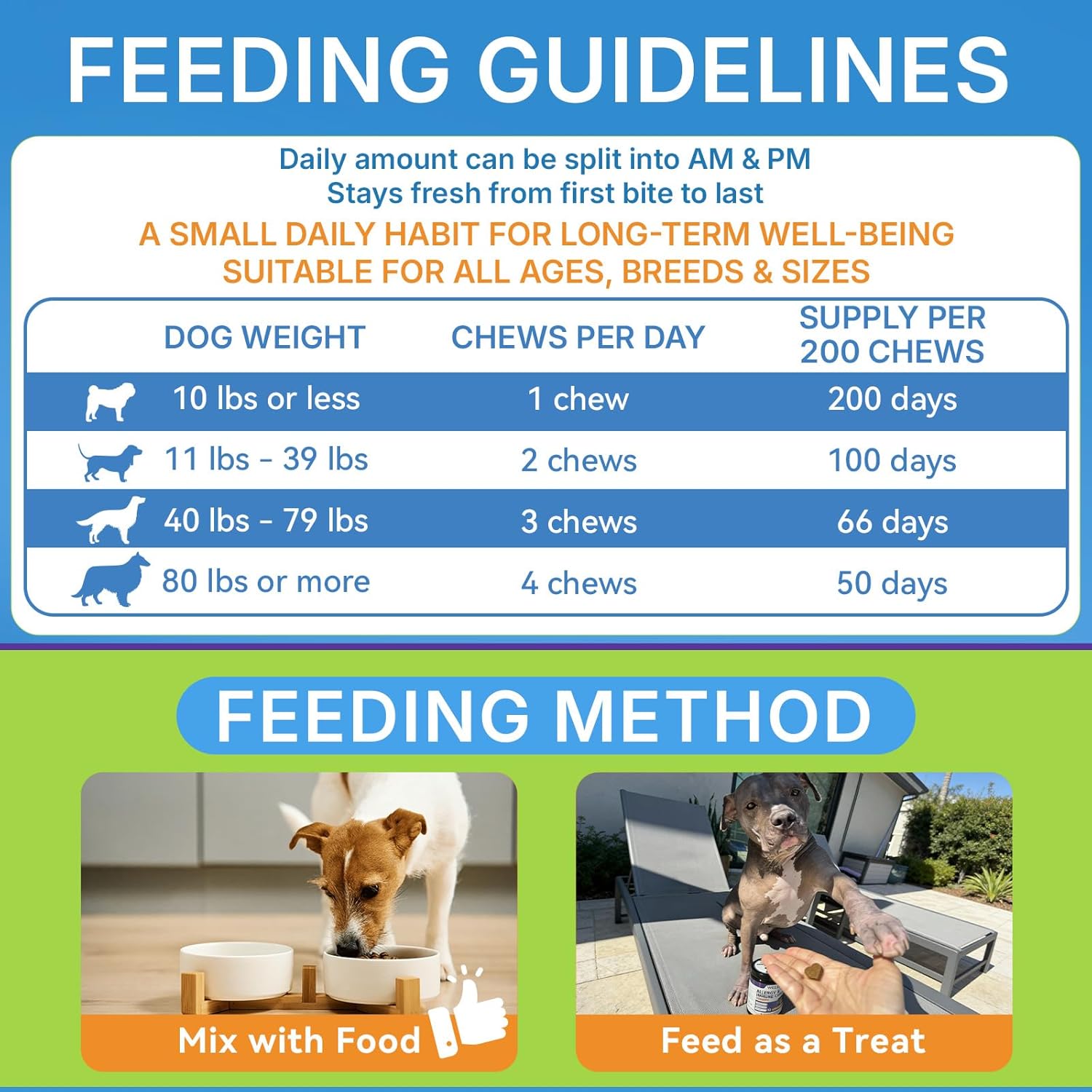 Dog Allergy Relief Chews, 200 Treats Anti-Itch Allergy Soft Chews for Dogs with Probiotics & Omega 3 Fish Oil, Itchy Skin Relief, Immune Support, Paw Licking Itchy Ears & Hot Spots, Seasonal Allergies - Image 7