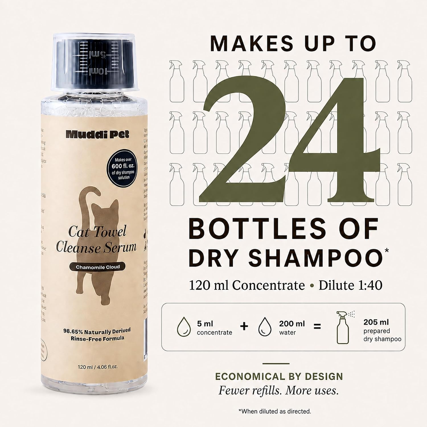 4-in-1 Waterless Cat Shampoo and Conditioner Concentrate, Makes 24 Bottles of Dry Shampoo for Cats – Cleanses, Conditions, Moisturizes & Deodorizes, 98%+ Naturally Derived Concentrate - Rinse-Free image 2