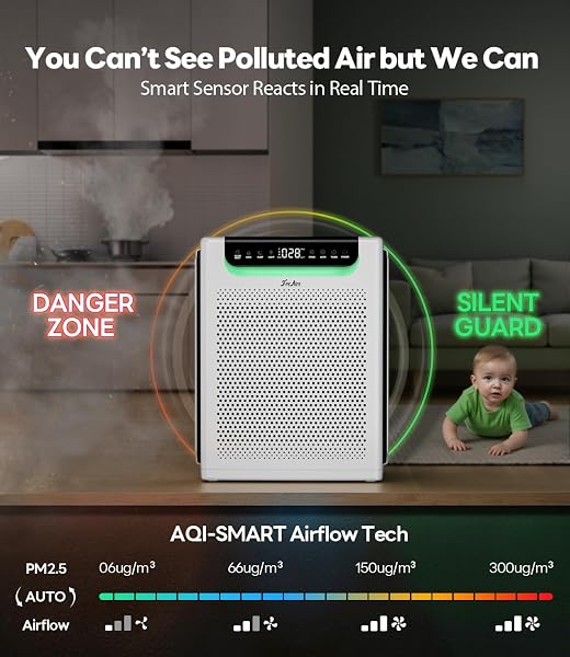 Air Purifiers for Home Large Room, Cover Up to 2600 Ft² with Washable Filters, Powerful Turbo Mode, PM2.5 Air Quality Display, 22dB Sleep Mode, Air Cleaner for Pets Hair, Smoke, Odors, HAP607, White - 5