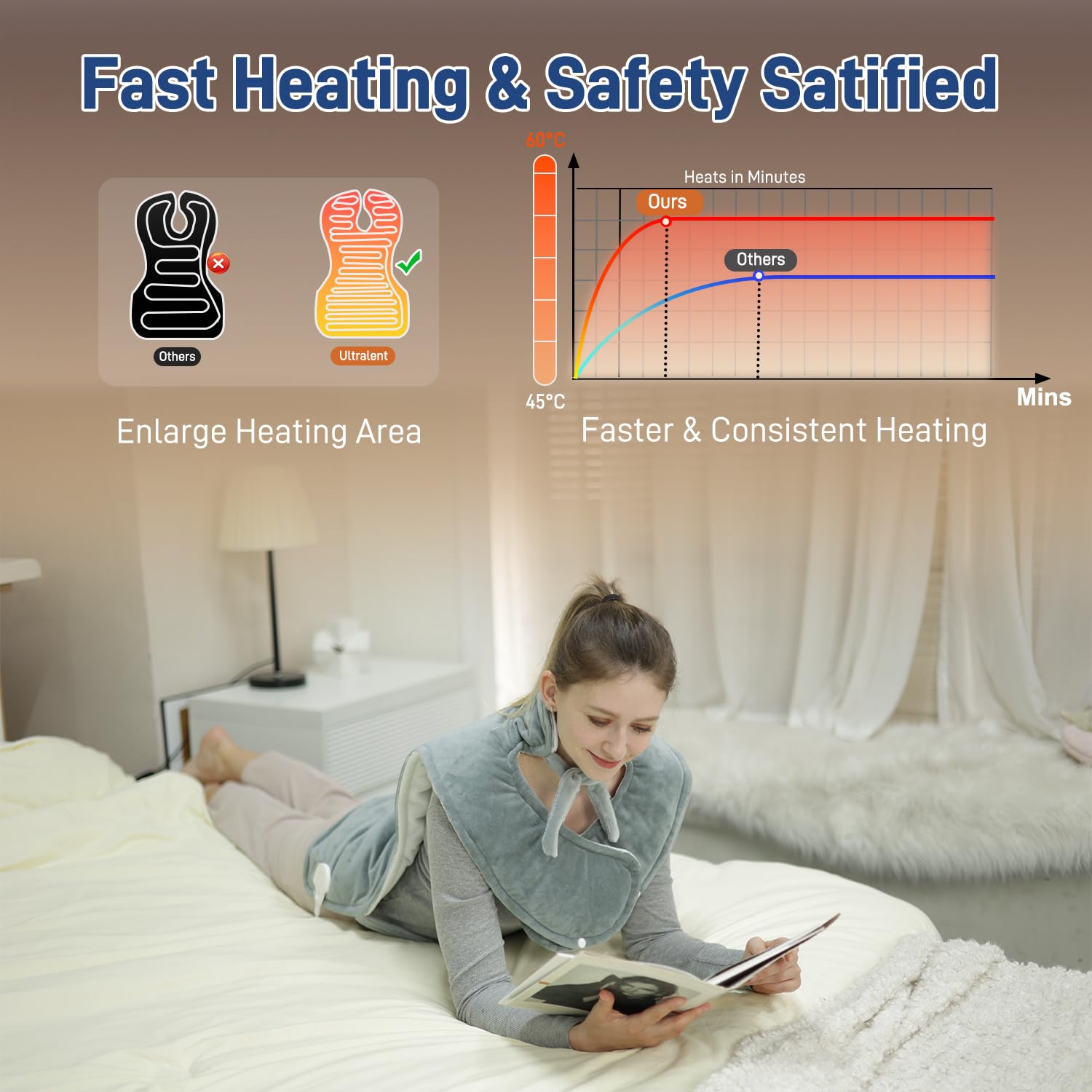 Ultralent Termoforo Elettrico per Schiena Collo e Spalle,60x108cm Termoforo Cervicale 6 Livelli di Calore, Spegnimento Automatico, Morbido Cotone Cristallino, Lavabile in Macchina-Grigio