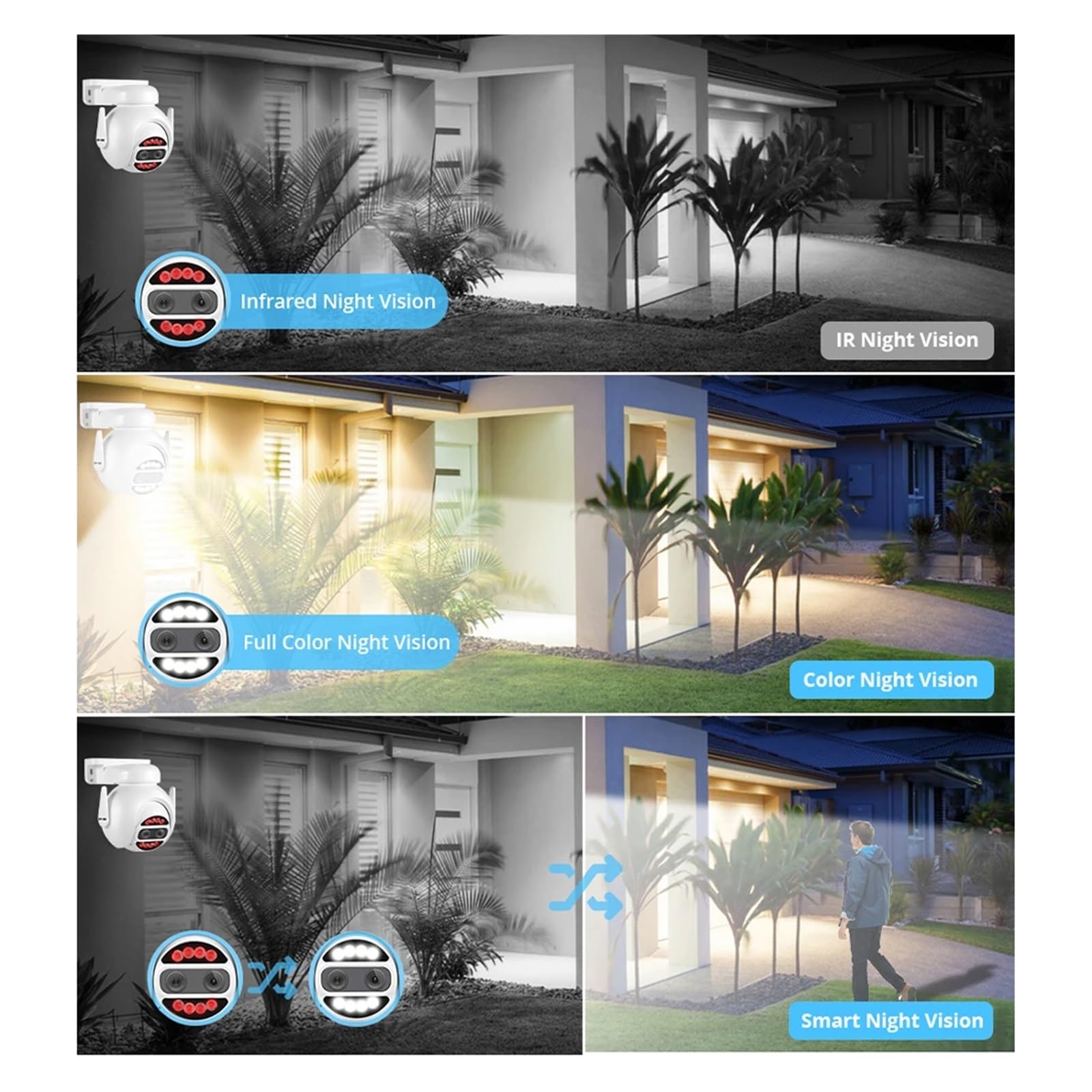 Caméra WiFi PTZ à Double Objectif 8MP 4K