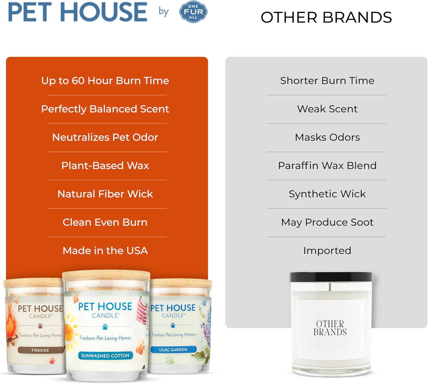 One Fur All Pet House Fall Candles, Long Lasting, Clean Burning, Soy Wax Scented Candles for Pet Odor, Apple Cider, 2 Pack