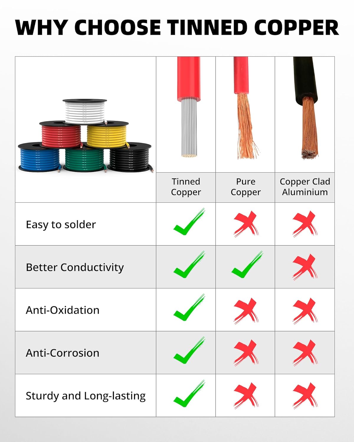 NAOEVO 14 Gauge Wire 90ft, 14 AWG Wire 6 Colors 15ft Each Spool, Flexible Silicone Tinned Copper Electrical Cable, Wiring kit for Breadboard/Automotive/DIY/Battery, 200℃