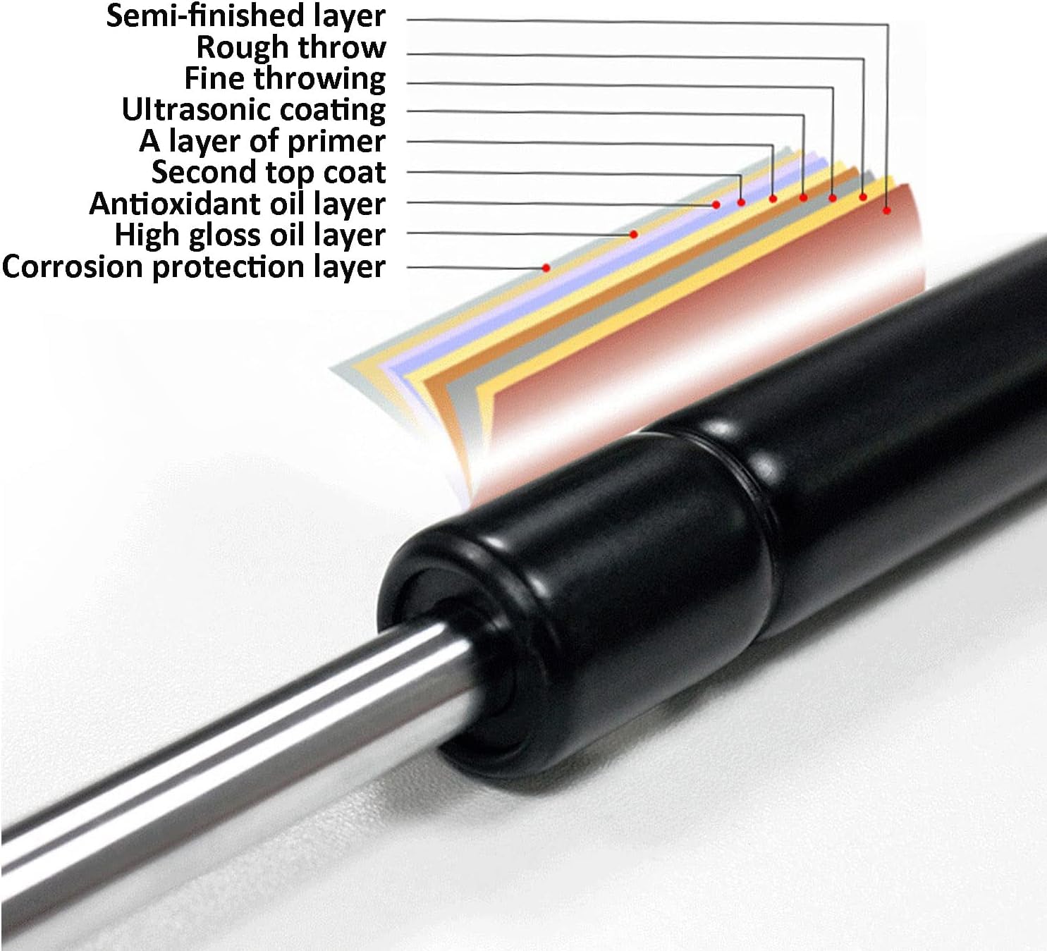 2 Stück Pneumatische Bett Hebemechanismus für schwere Bettkästen,GasdruckdäMpfer,Gasfedern,Möbelscharnierfeder Spring,Scharniere Klapp Lift Up Feder,Scharniere,Hebezubehör,900mm