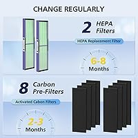 Vista 2 de FLT4850PT HEPA Filter B Replacement with Pet Pure Treatment for Germ Guardian C4900 AC4825 AC4850PT CDAP4500 AC4300 and More with 8 Activated Carbon