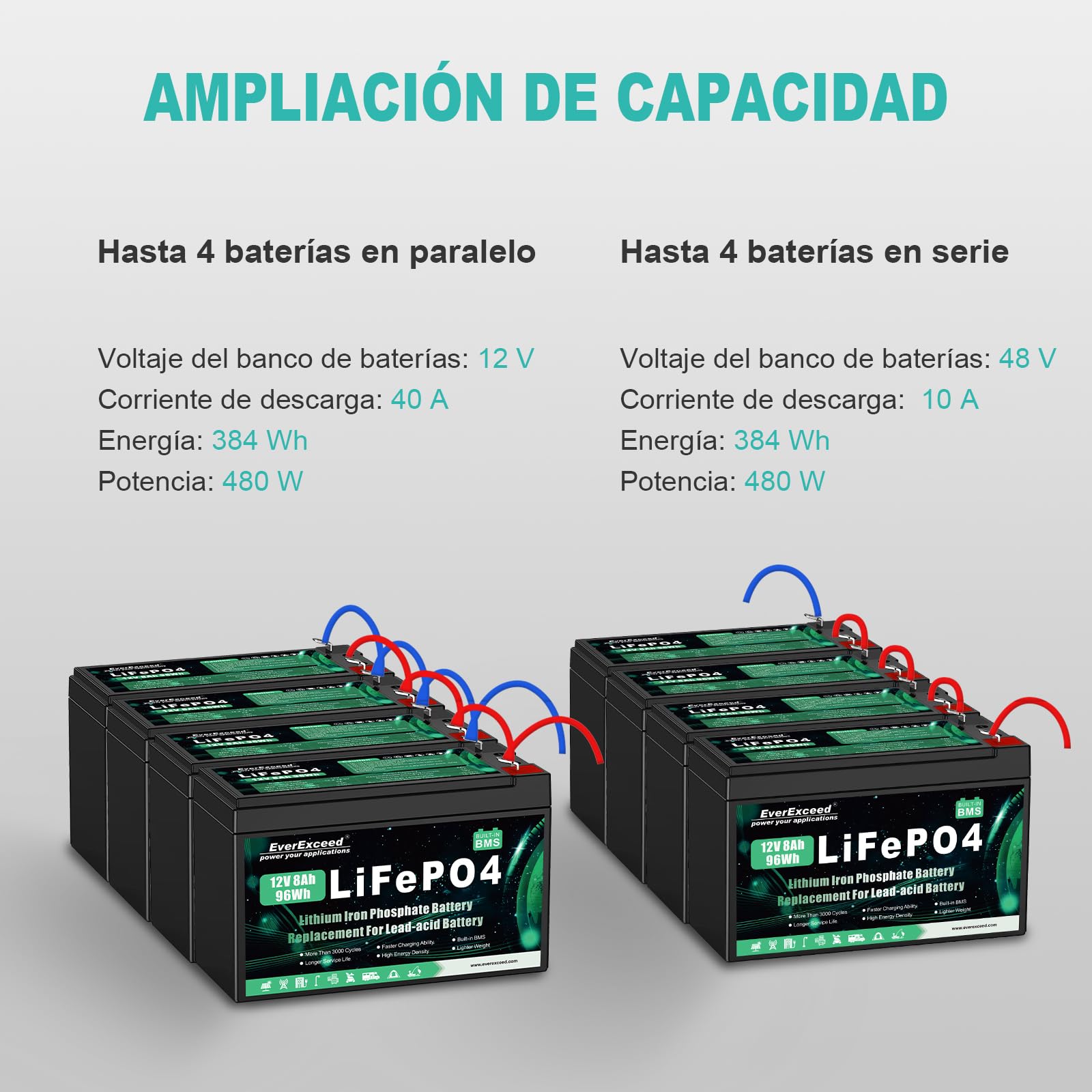 Batería LiFePO4 12V 8Ah BMS 3000 Ciclos Profundos Litio Solar Eólica Iluminación