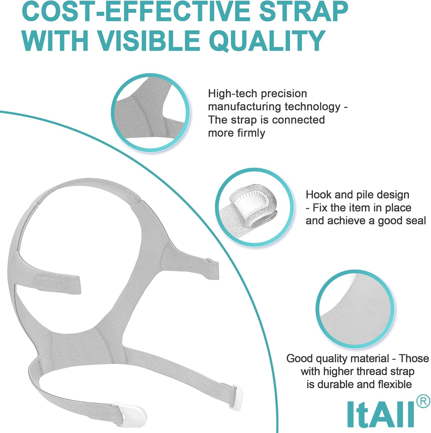 Replacement Headgear & Frame& Elbow Assembly Compatible with Airfit F20, Full Set of Replacement Kit Compatible with F20，Comfortable Fit & Perfect Seal without Noise, ItAll Supplies