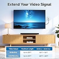 Vista 2 de Cable Matters Paquete de 2 placas de pared HDMI de 1 puerto en blanco (soporte de paso a través de 4K UHD, ARC y Ethernet)