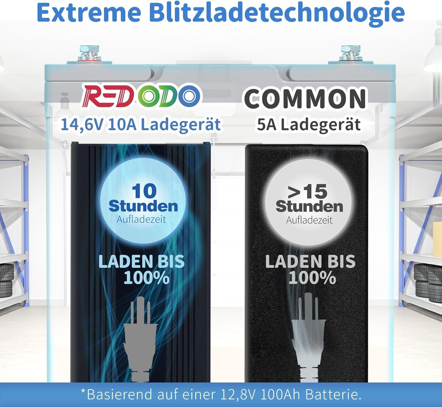 Redodo 12 V 100 Ah Bluetooth LiFePO4 bateria z ładowarką 12 V 10 A Lifepo4, akumulator litowy o niskim cyklu 1280 Wh, z inteligentnym BMS, idealny akumulator ołowiowy do kampera, RV