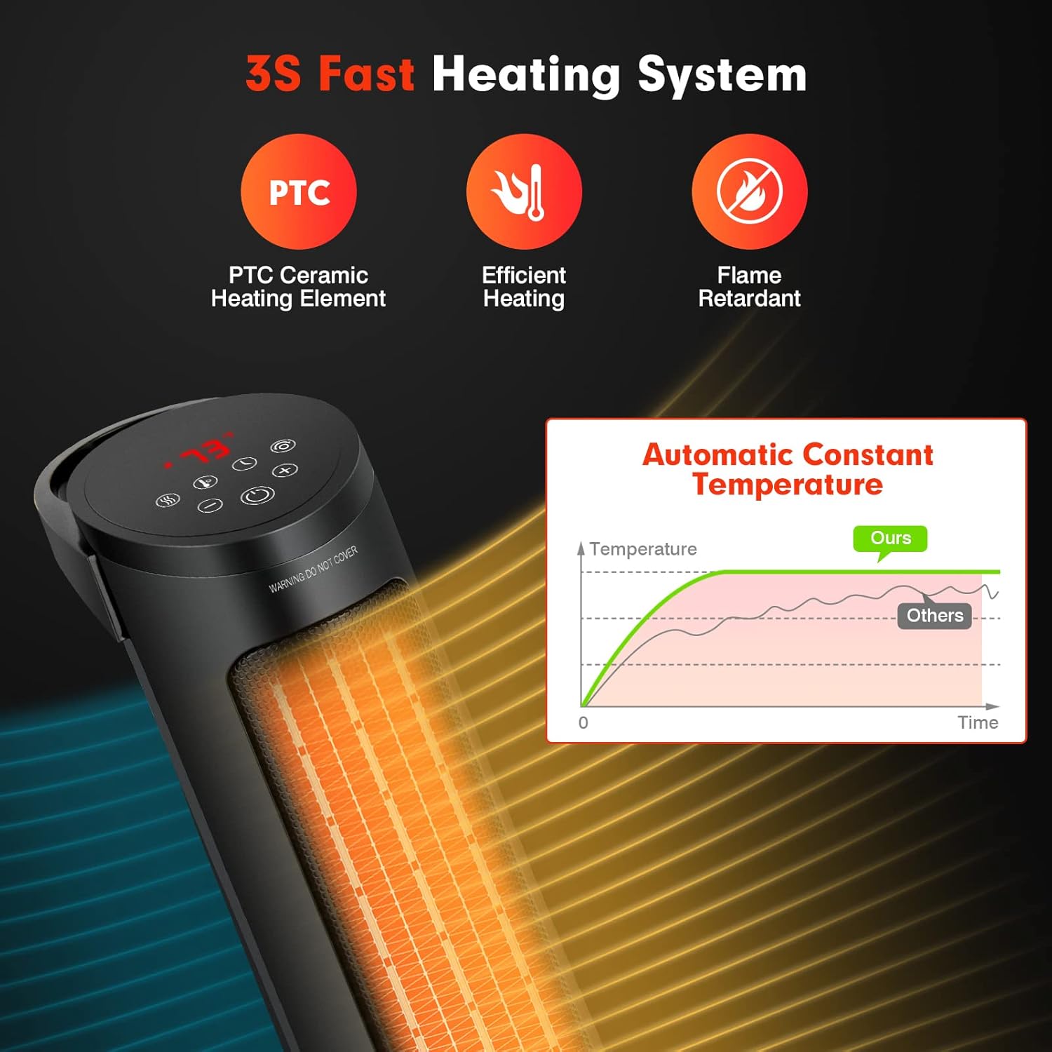 PETSITE Space Heater, 1500W PTC Ceramic Portable Electric Heater with Thermostat, 3 Modes and 24H Timer, Remote Control, Overheating & Tip-Over Protection