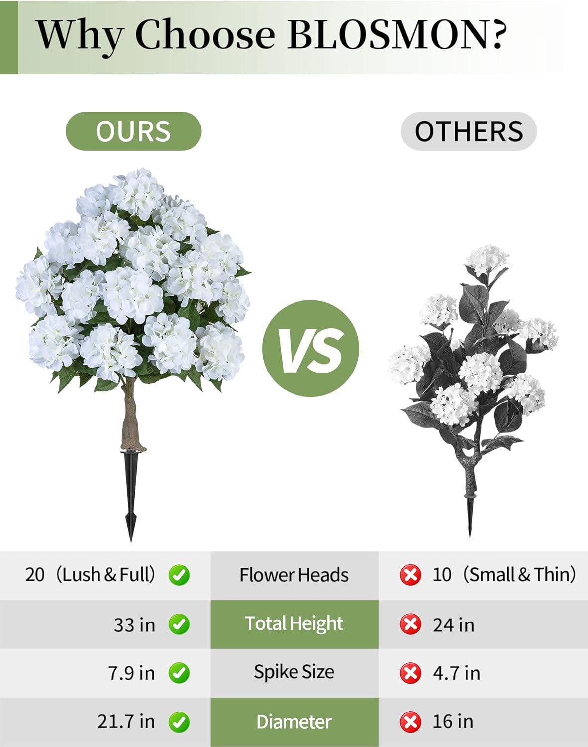 BLOSMON Fake Hydrangea Trees for Outdoors - 2 Packs 33" White Artificial Flower Topiary Ball Trees for Front Porch Decor - 20 Heads Faux Silk Hydrangea Bush Plants with Spike for Garden Yard Patio