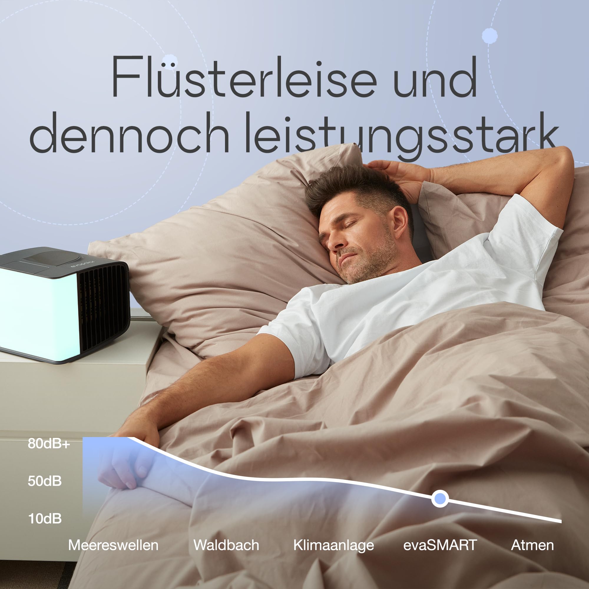 Kühlventilator für Schreibtisch – Tragbare Klimaanlagen – Kleiner Eisventilator für Zelt – Mini-Sumpfkühler – Verdunstungsluftkühler, Evasmart Weiß