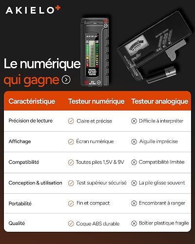AKIELO+ Digital Battery Tester – Easy Read LCD Display – No Battery Required – Universal Household Battery Checker for Size AA AAA C D 9V 1.5 Cell (Batteries Not Included) - 6