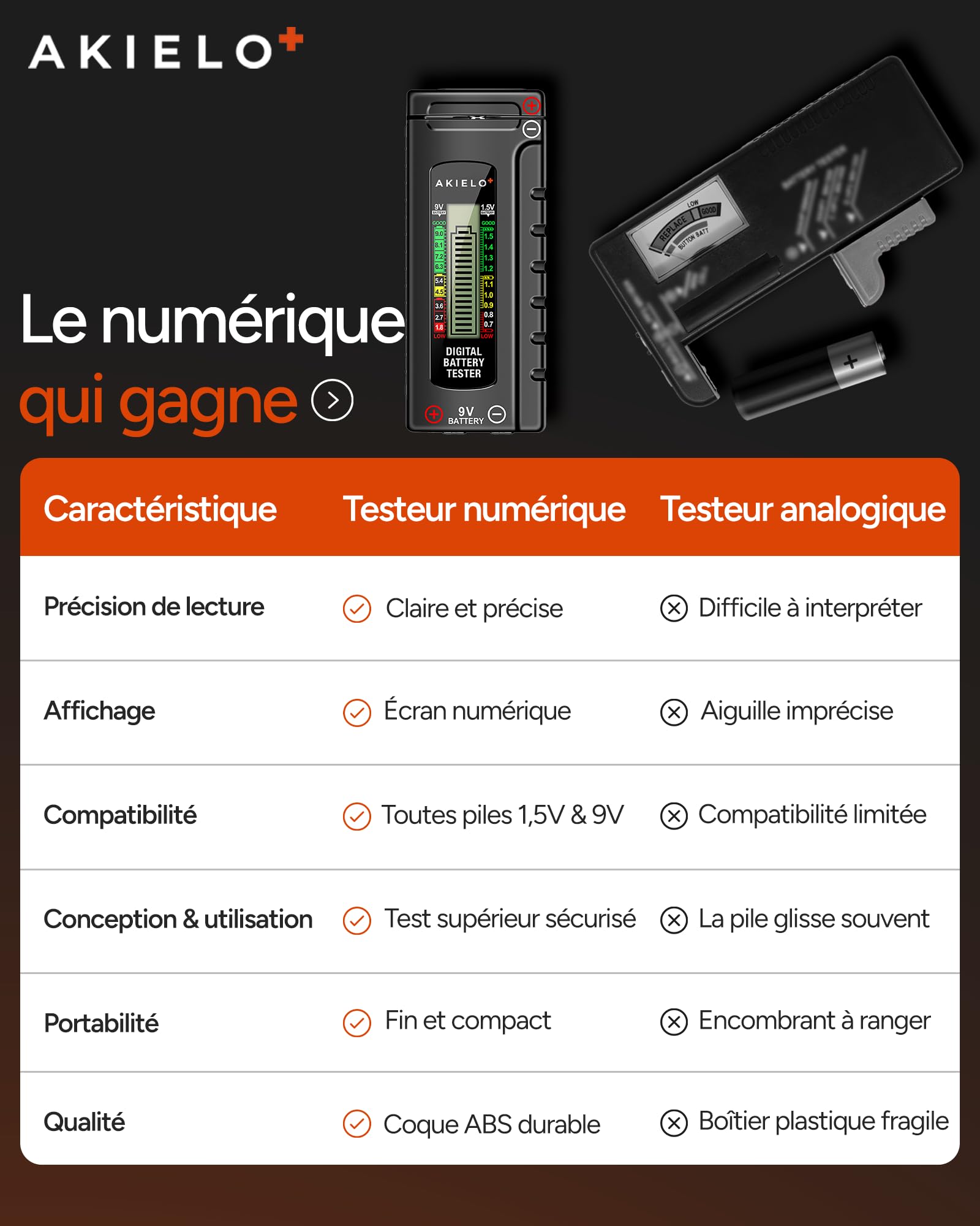 AKIELO+ Testeur Universel de Piles Numérique – Écran LCD Facile à Lire – Aucune Pile Nécessaire – Compatible AA AAA C D 9V 1,5V et Piles Bouton