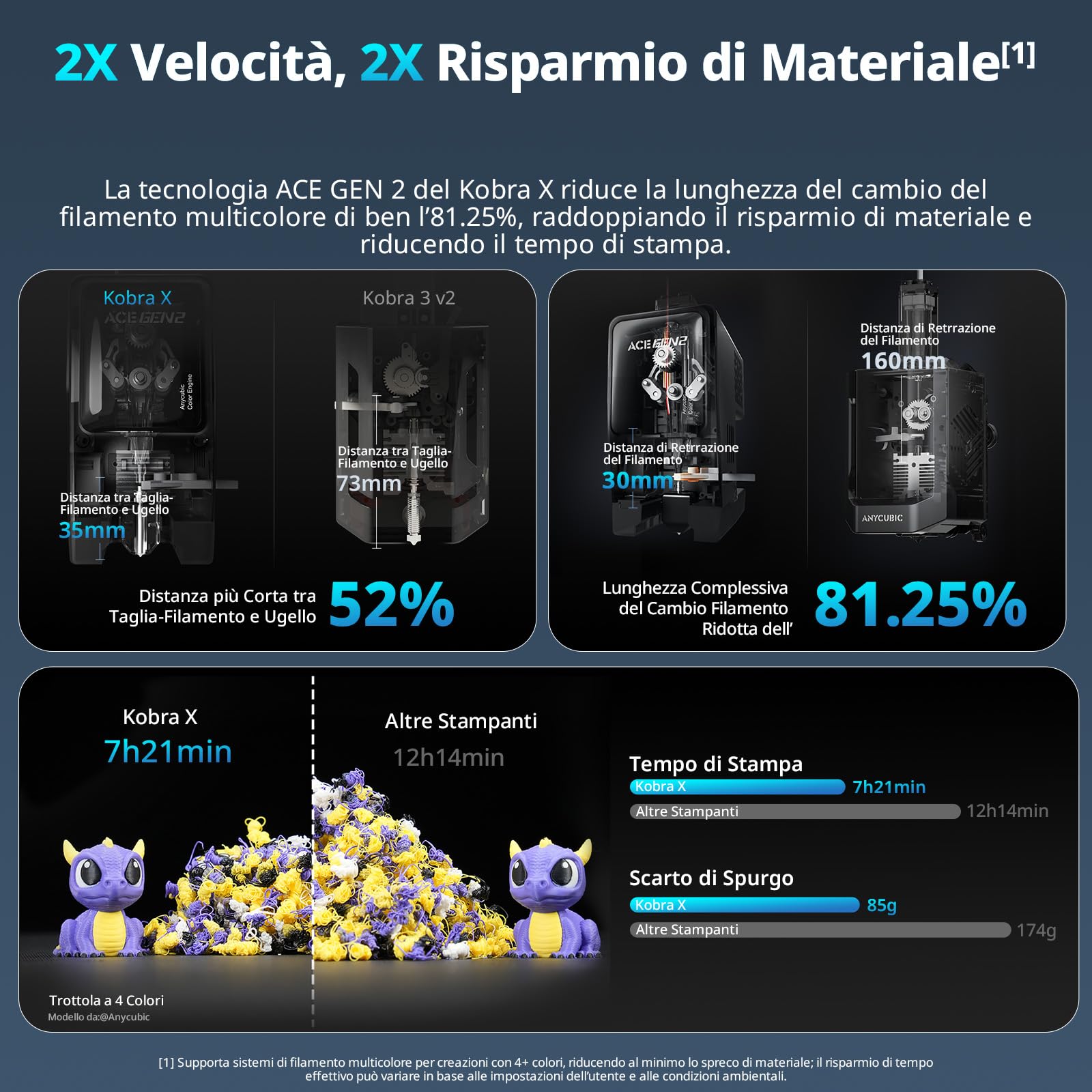 Anycubic Kobra X Stampante 3D, Stampa a 4 Colori, Fino a 19 Colori, Risparmio di Materiale Doppio, Stampa ad Alta Velocità a 600 mm/s, Ugello a 300 °C, per Piccole Imprese e Studi, 260 x 260 x 260 mm