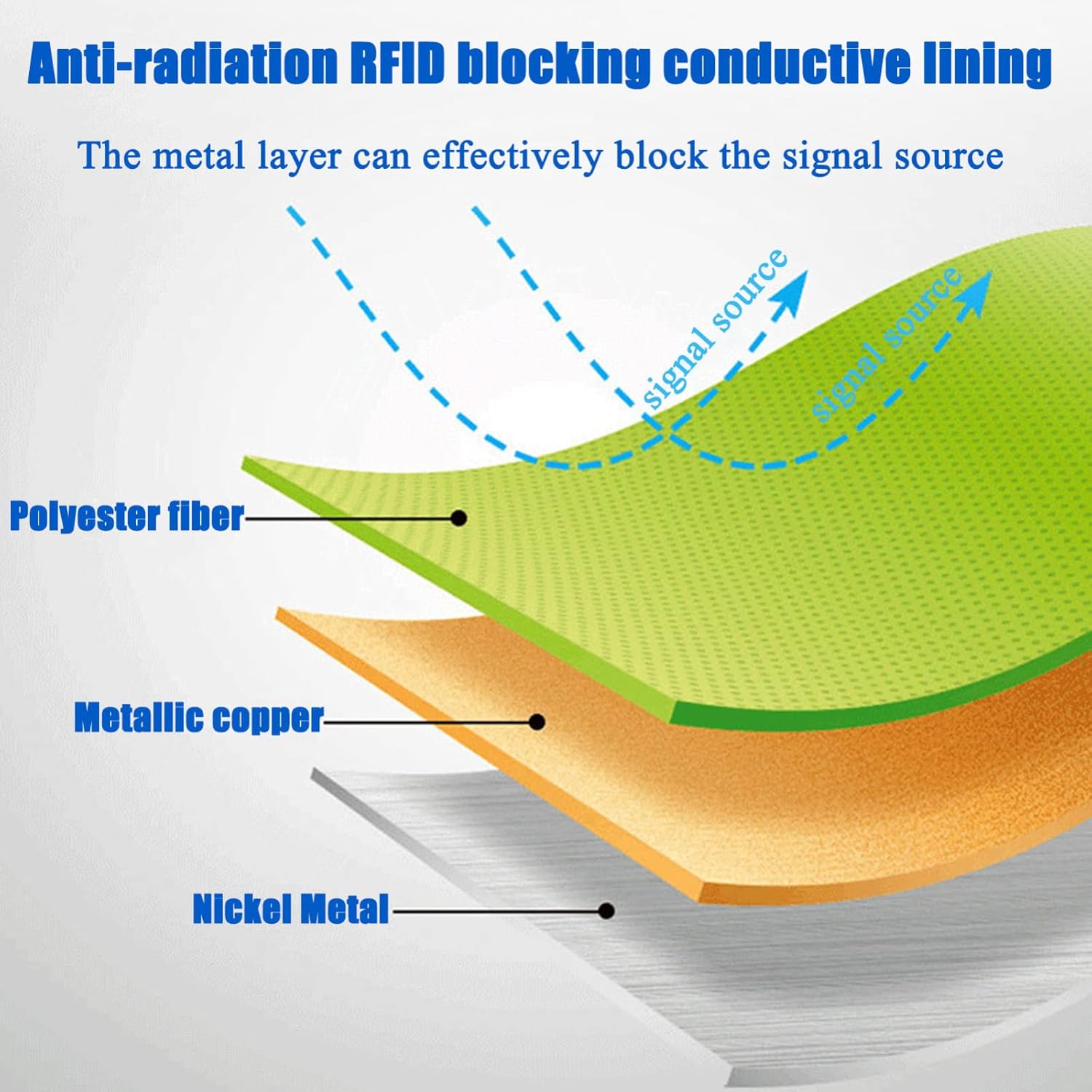 Shielding Fabric,Emf Shielding Fabric Effective Shielding for High Frequency Electromagnetic Rf/EMI/Emf/Lf Blocking Silver Fiber Fabric Safe to Body（1M*1M）