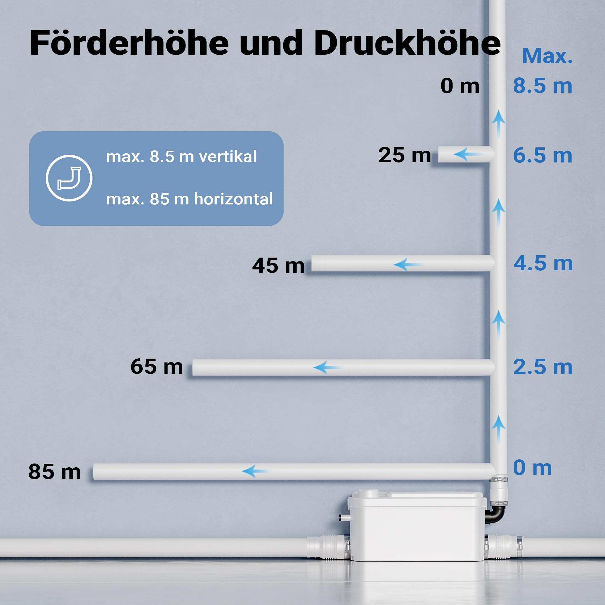 XPOtool 3/1 Kleinhebeanlage 250 W mit 3 Einlässen, Hebeanlage bis 8,5 m Höhe, Abwasserhebeanlage z. B. für WC und Dusche, kompakte Fäkalienhebeanlage