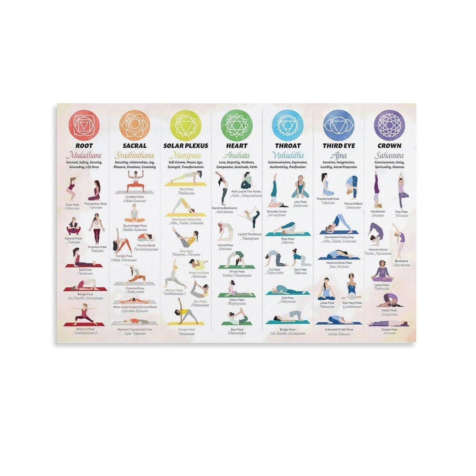 SSOPTMCB Vintage Chart Poster, 7 and Corresponding Yoga Poses, Spiritual Canvas Wall-Art for Living Room and Studio(Framed,12x18inch(30x45cm))
