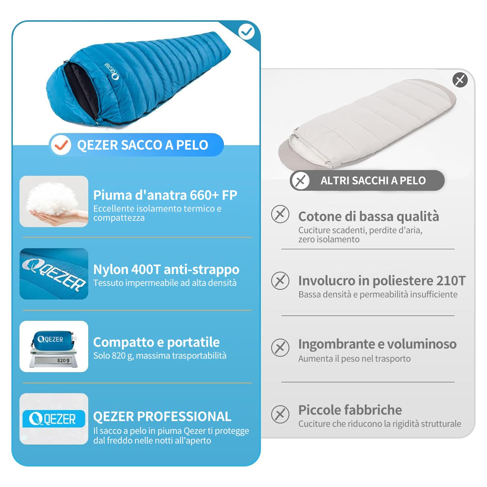 Sacco a pelo 4 stagioni per Adulti e bambini 8℃~ 2℃【820g】sacco a pelo piuma per campeggio, escursioni e alpinismo con piumino 660 FP Premium,Ultraleggero,compatto (500g Blu)