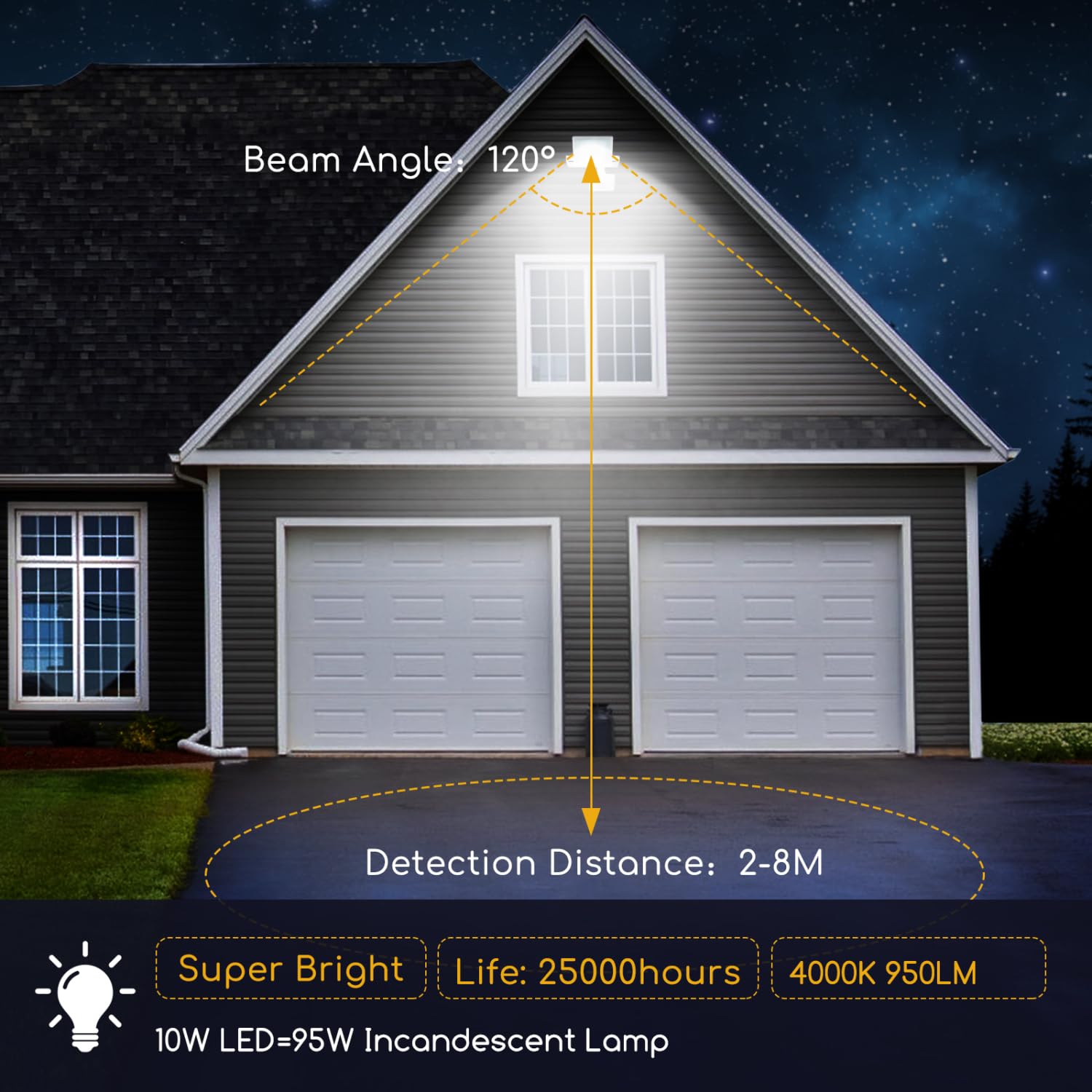 Aigostar Faretto con Sensore di Movimento,10W 900lumen Faro LED Esterno,Bianco Naturale 4000k,IP65 Impermeabile Faretti LED per Giardino, Cortile,Patio,Garage...