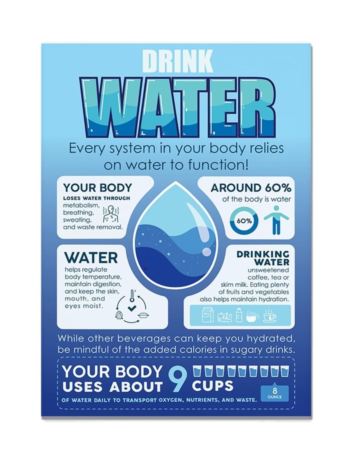 MDBJTCYZN Employee Wellness Poster Metal Wall-Art Drink Water Daily for Office Break Room and Corporate Wellness Program(Framed,12X18inch(30X45cm))
