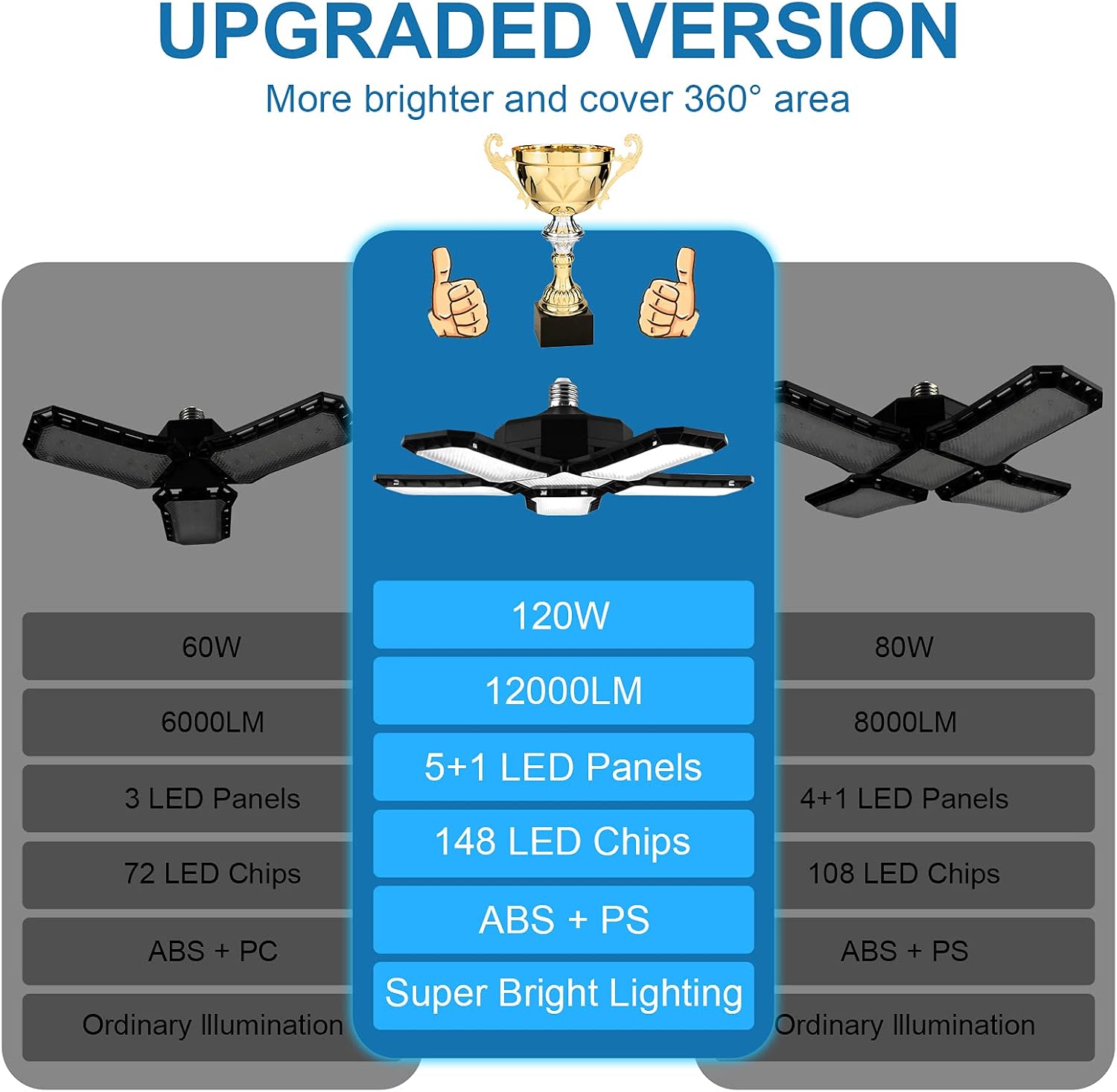 CREATESTAR 2 Pack Led Garage Lights,120W 6500K Garage Lights with 5 Adjustable Panels Deformable LED Garage Ceiling Lights E26/E27 Screw Base LED Shop Lights for Garage, Barn, Workshop, Warehouse