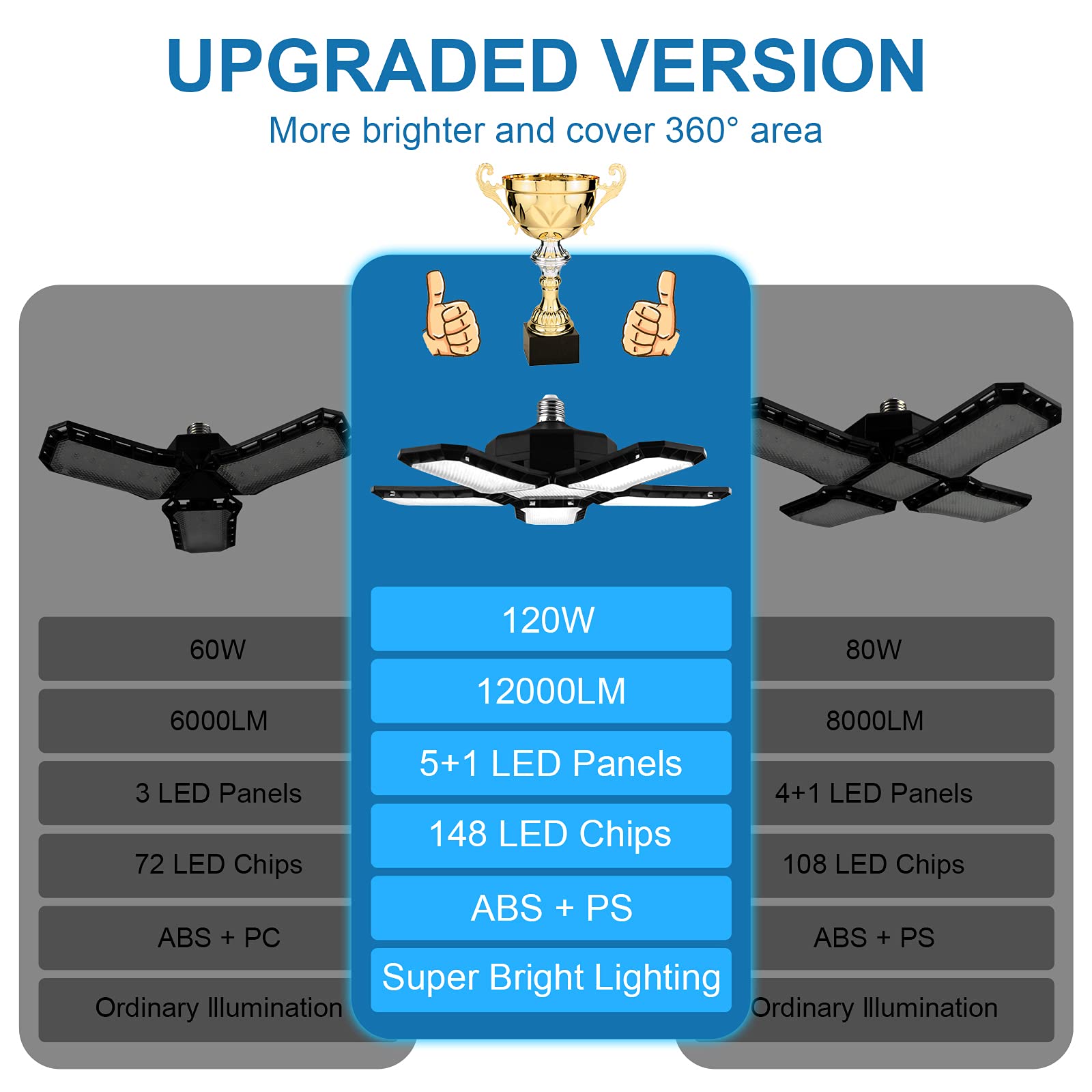 CREATESTAR Éclairage LED 5+1 Pour Garage, 120W Lampe d'Atelier à 5 Panneaux Ajustables, E26/E27 Super Brillant Pour Entrepôt, Sous-Sol, Cuisine (Paquet de 2)