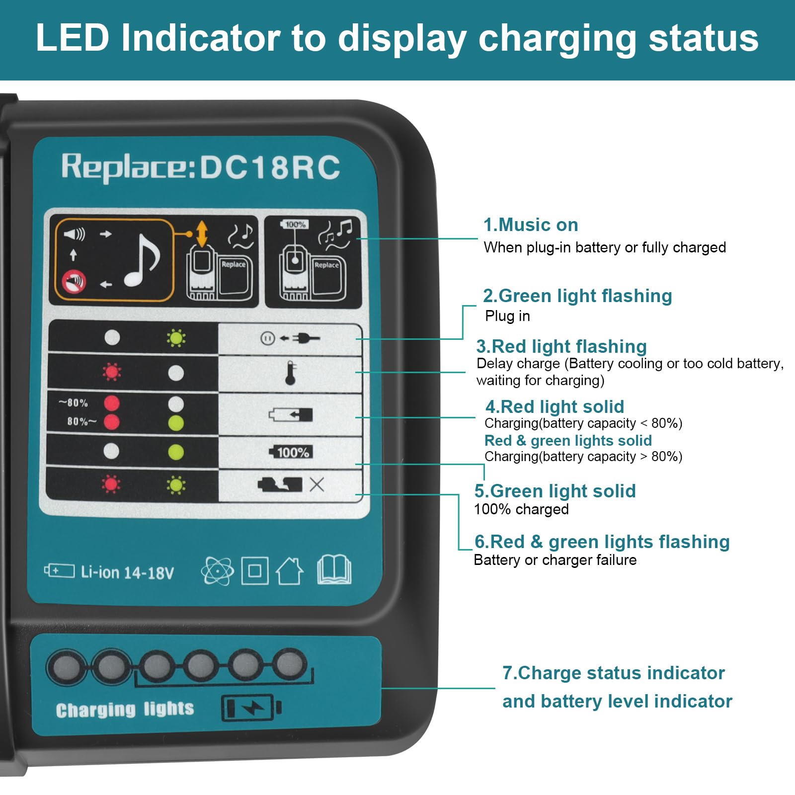 Chargeur de Remplacement QUPERR DC18RC pour Makita DC18RA DC18RD DC18SD DC18SF – Compatible avec Les Batteries Lithium-ION Makita 14,4V à 18V BL1830 BL1840 BL1850 BL1430 BL1815N etc.