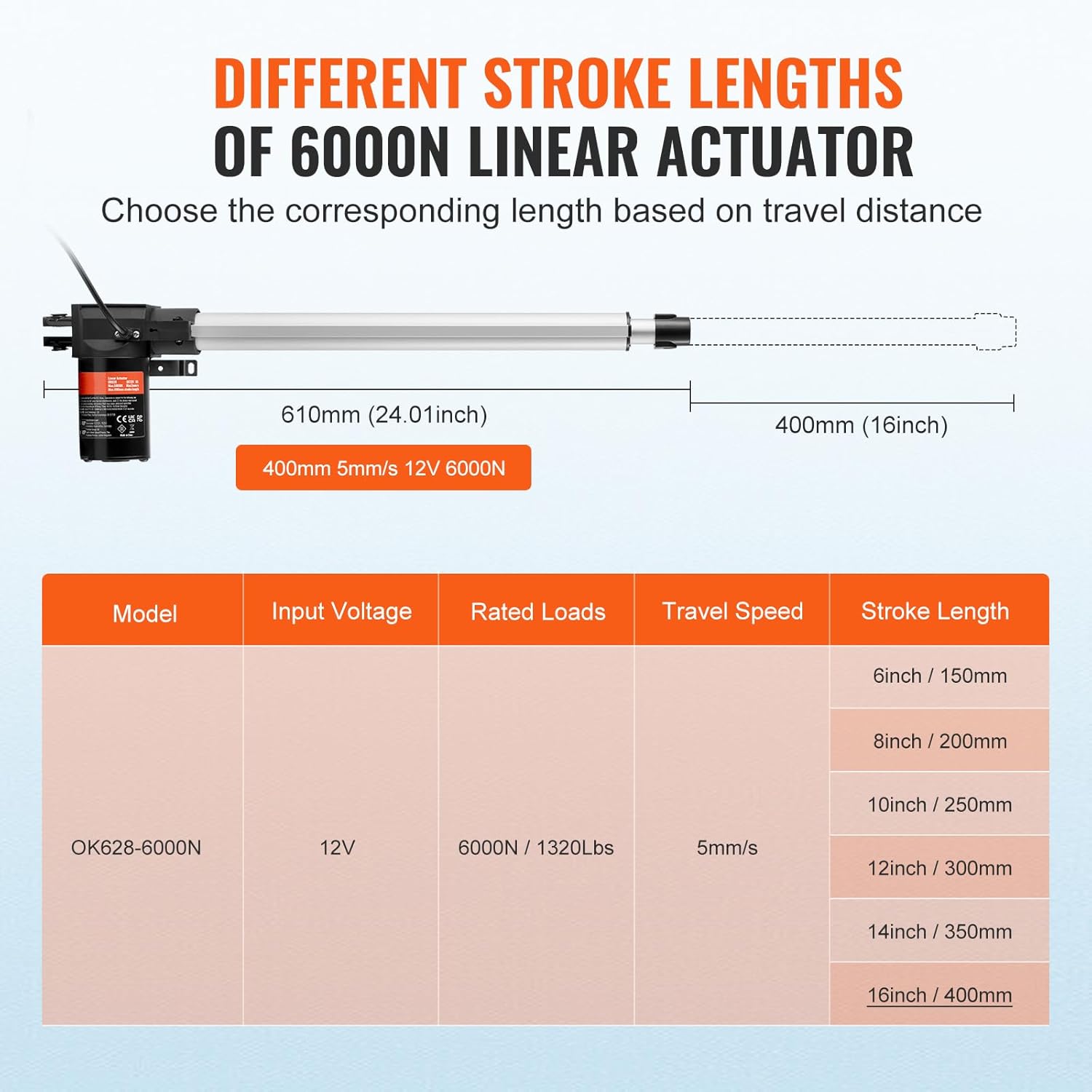 Happybuy 12V 16" Heavy Duty Linear Actuator 1320lb/6000N Stroke 0.19"/sec with Mounting Bracket and IP44 Protection Ideal for Electric Gates, Industrial Machinery, Loading
