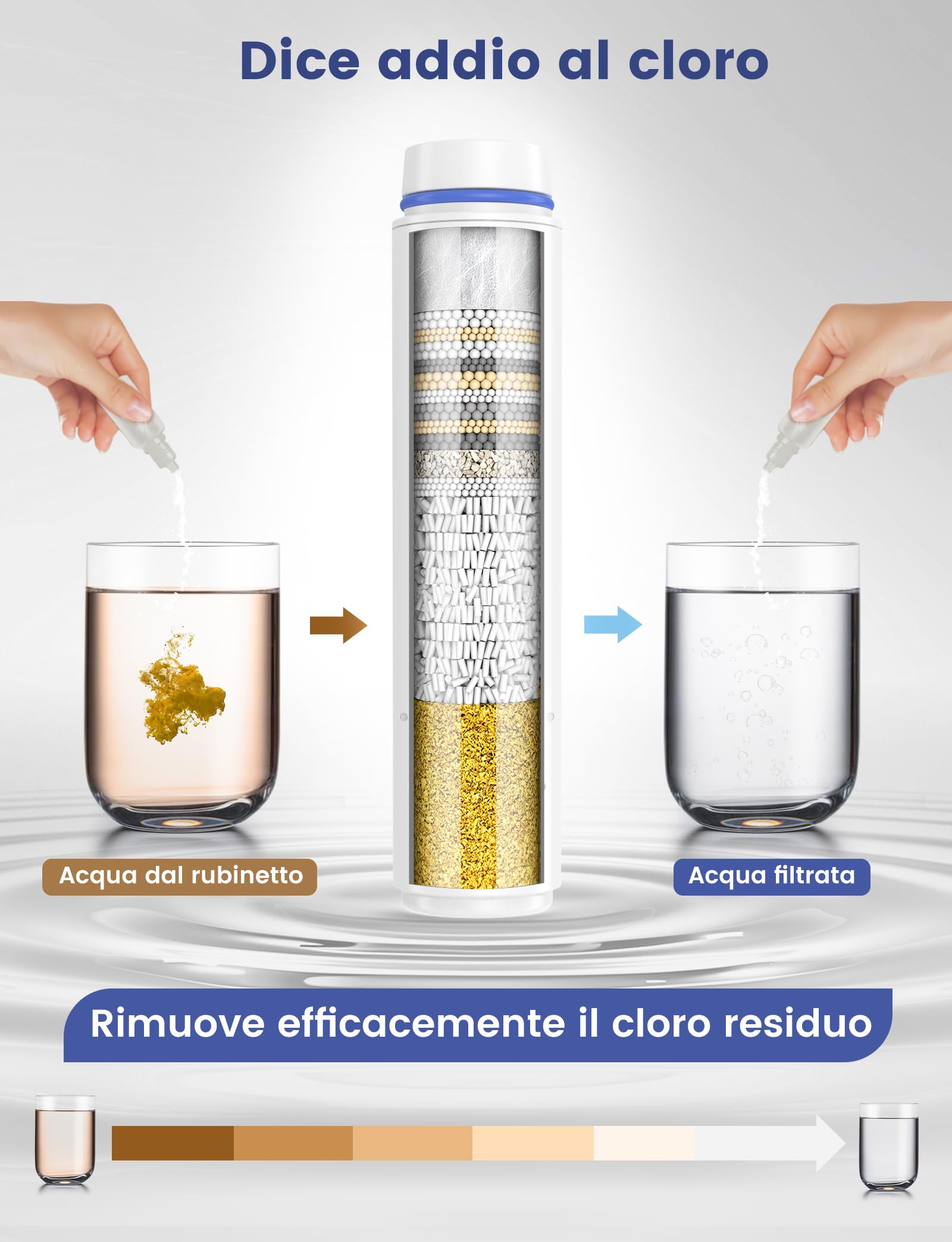 MEKO Confezione da filtri solo per doccetta con ASIN B0CGHXYM1Y / B0D3V9W5P5 di MEKO,5 strati di filtro di ricambio per acqua dura (Blu - Confezione da 3)