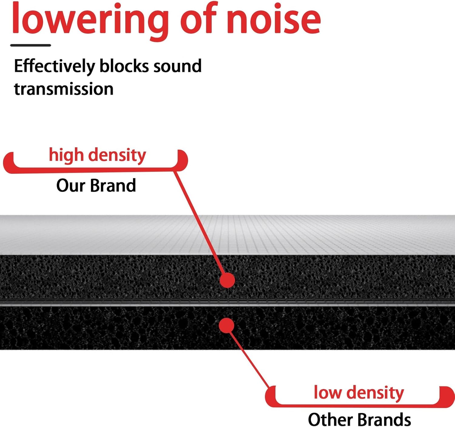3 Insulation Foam Pipe, Open self-Adhesive Insulation Cotton Pipe, Thickened Material for Outdoor Solar air-Conditioning Rubber Insulation Pipe Anti-Freezing(Id22,Thk30)