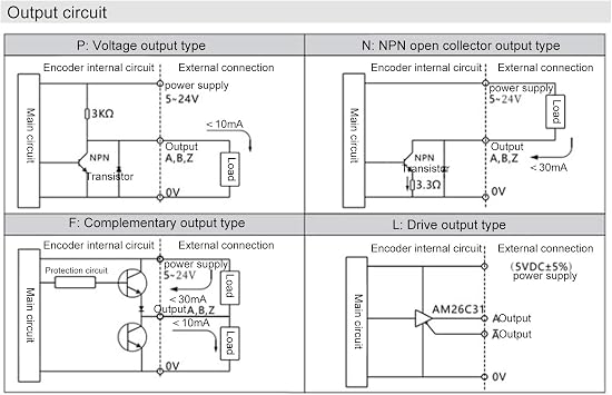 Encoder Solid Shaft, ABZ 3Phase Encoder, for Office Automation,Engineering Fields Convenient to Use, Small Lightweight and Compact,Easy ToInstall (1024Z)