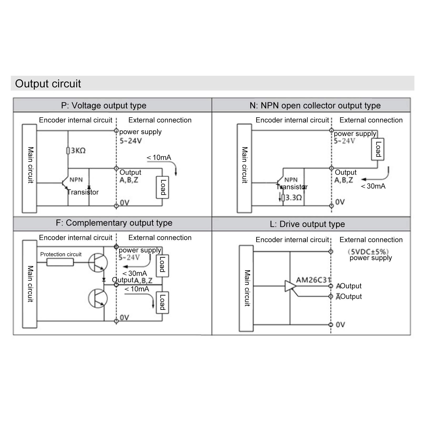 ABZ 3-Phasen-Bewegungssteuerungs-Encoder Vollwelle 30 KHz 1000B/1024B DC5 Bis 24 V (1024Z)