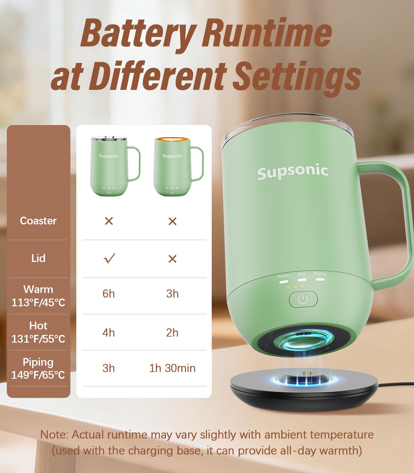 Supsonic - Taza de café autocalentable de 16 onzas, taza de café calentada inteligente, calentamiento más rápido de contacto directo de hasta 65.0 °C, juego de calentador de tazas de café con apagado
