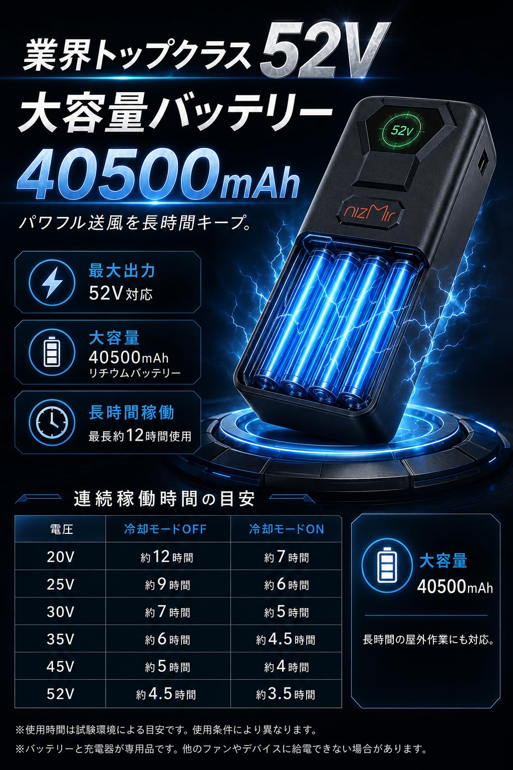 Amazon.co.jp: 【52V高出力冷却モデル】空調作業服 ファン バッテリー