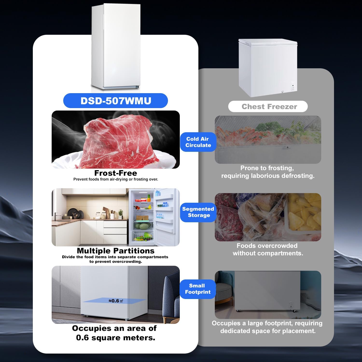 Comparison showing the frost-free feature of the SMETA Upright Freezer versus a chest freezer prone to frosting.