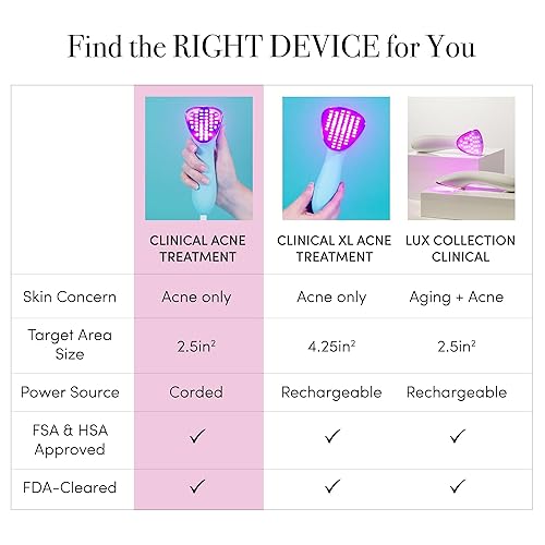 Miniatura 5 de reVive Light Therapy Dispositivo de tratamiento clínico para el acné