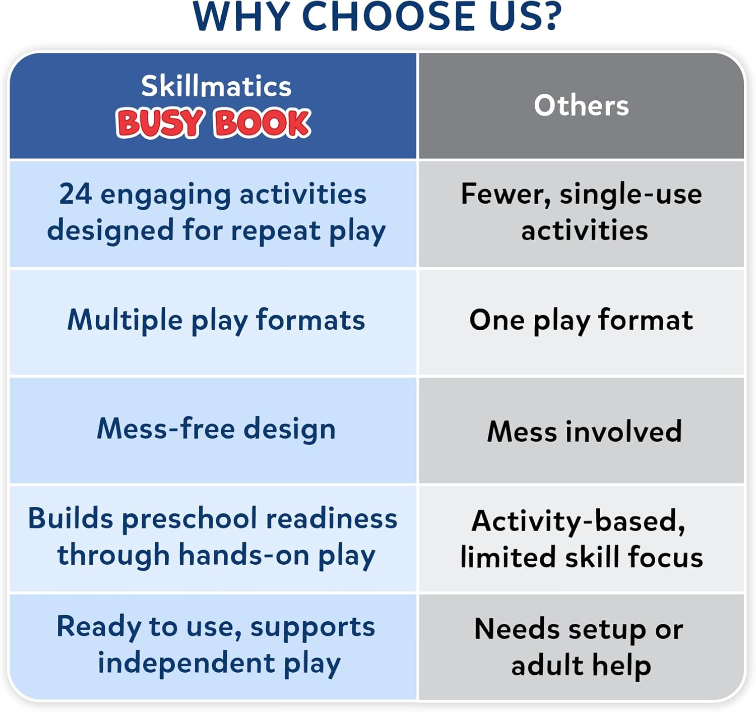 Skillmatics Montessori Busy Book for Toddlers – Preschool Learning Activities image 5