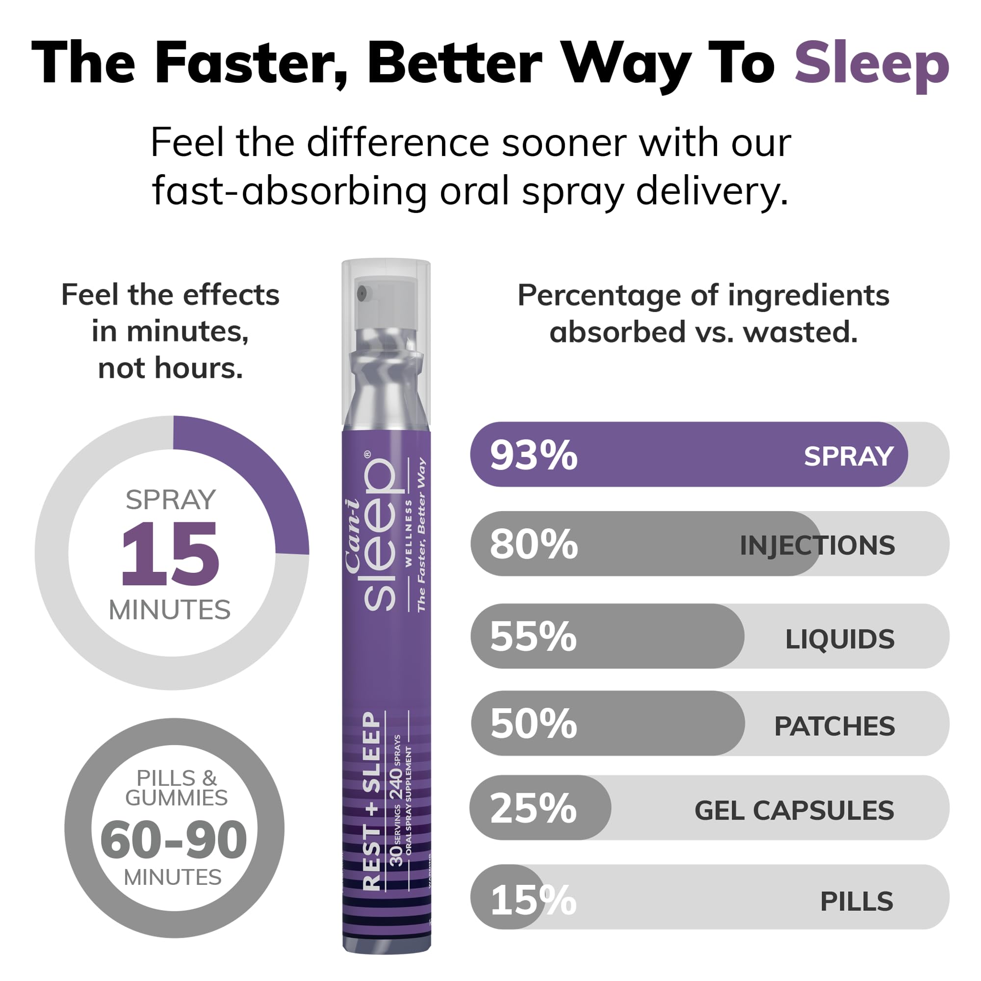 マナーズサウンド　マイセルフケア　AURORA　サポート免疫　ms307 Amazon.com: Fast-Acting Shift Worker Sleep Aid, 1 mg Melatonin