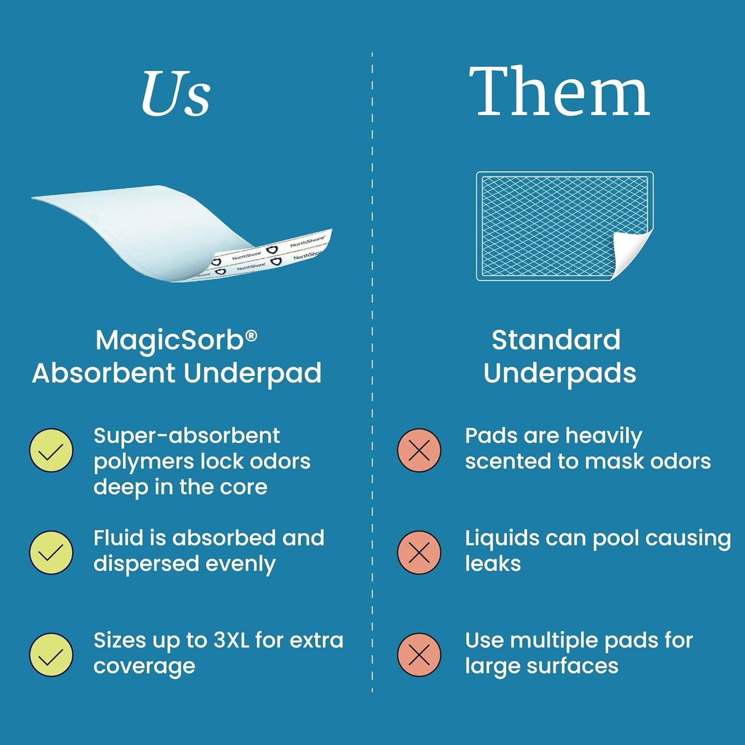 NorthShore MagicSorb, 36 x 60, 120 oz., Super-Absorbent Extra Long Underpads, 3XL, Pack/5